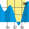 Tide chart for Henderson Bay, Washington on 2021/05/30