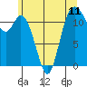 Tide chart for Henderson Bay, Washington on 2021/06/11