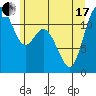Tide chart for Henderson Bay, Washington on 2021/06/17