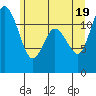 Tide chart for Henderson Bay, Washington on 2021/06/19