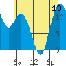 Tide chart for Henderson Bay, Washington on 2021/07/13