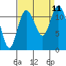 Tide chart for Henderson Bay, Washington on 2021/09/11