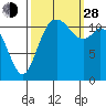Tide chart for Henderson Bay, Washington on 2021/09/28