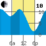 Tide chart for Henderson Bay, Washington on 2022/03/10