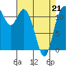 Tide chart for Henderson Bay, Washington on 2022/04/21