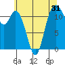 Tide chart for Henderson Bay, Washington on 2022/05/31