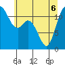 Tide chart for Henderson Bay, Washington on 2022/06/6