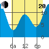 Tide chart for Wauna, Washington on 2022/07/20