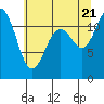 Tide chart for Wauna, Washington on 2022/07/21