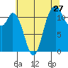 Tide chart for Wauna, Washington on 2022/07/27