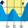 Tide chart for Wauna, Washington on 2022/07/6