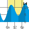 Tide chart for Henderson Bay, Washington on 2022/09/14
