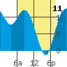 Tide chart for Henderson Bay, Washington on 2023/04/11