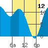Tide chart for Henderson Bay, Washington on 2023/04/12