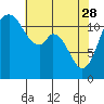 Tide chart for Henderson Bay, Washington on 2023/04/28