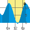 Tide chart for Henderson Bay, Washington on 2023/04/8