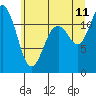 Tide chart for Henderson Bay, Washington on 2023/07/11