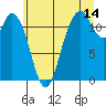 Tide chart for Henderson Bay, Washington on 2023/07/14