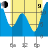 Tide chart for Henderson Bay, Washington on 2023/07/9