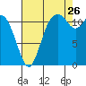 Tide chart for Henderson Bay, Washington on 2023/08/26