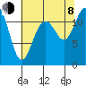 Tide chart for Henderson Bay, Washington on 2023/08/8