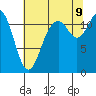 Tide chart for Henderson Bay, Washington on 2023/08/9