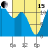 Tide chart for Henderson Bay, Washington on 2024/04/15