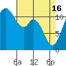 Tide chart for Henderson Bay, Washington on 2024/04/16
