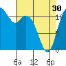Tide chart for Henderson Bay, Washington on 2024/04/30