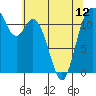 Tide chart for Henderson Bay, Washington on 2024/05/12