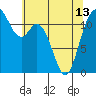 Tide chart for Henderson Bay, Washington on 2024/05/13