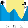 Tide chart for Henderson Bay, Washington on 2024/05/15