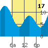 Tide chart for Henderson Bay, Washington on 2024/05/17
