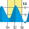 Tide chart for Columbia River, Wauna, Oregon on 2021/03/11