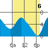Tide chart for Columbia River, Wauna, Oregon on 2021/04/6