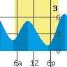 Tide chart for Columbia River, Wauna, Oregon on 2021/06/3