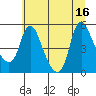 Tide chart for Columbia River, Wauna, Oregon on 2021/07/16