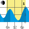Tide chart for Columbia River, Wauna, Oregon on 2021/07/1