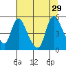 Tide chart for Columbia River, Wauna, Oregon on 2021/07/29
