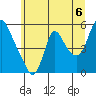Tide chart for Columbia River, Wauna, Oregon on 2021/07/6