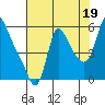 Tide chart for Columbia River, Wauna, Oregon on 2021/08/19