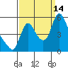 Tide chart for Columbia River, Wauna, Oregon on 2021/09/14