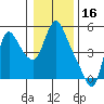 Tide chart for Wauna, Oregon on 2022/01/16