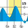 Tide chart for Columbia River, Wauna, Oregon on 2022/02/15
