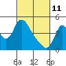 Tide chart for Columbia River, Wauna, Oregon on 2022/03/11