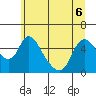 Tide chart for Columbia River, Wauna, Oregon on 2022/06/6