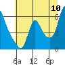 Tide chart for Wauna, Oregon on 2022/07/10