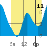 Tide chart for Wauna, Oregon on 2022/07/11