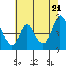 Tide chart for Wauna, Oregon on 2022/07/21