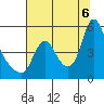 Tide chart for Columbia River, Wauna, Oregon on 2022/08/6